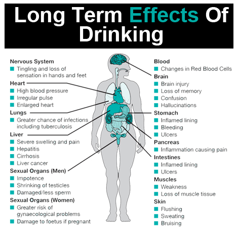Effects and illnesses that alcohol addiction have on the human body